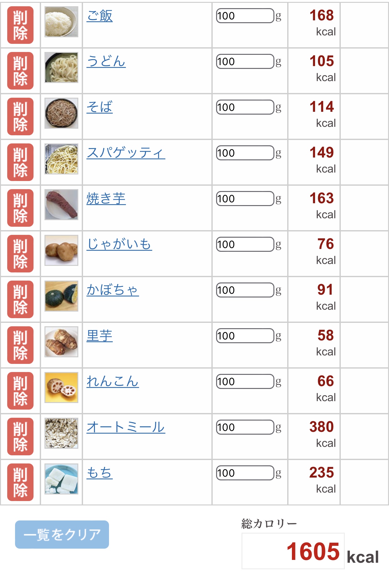 糖分を分解する食べ物: 糖質の吸収を抑える方法 – YCZIY