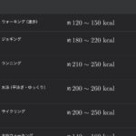 除脂肪について調べながら有酸素