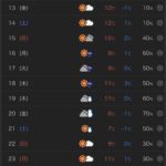 肉の日ありがとうございました