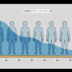 40代での身体の変化(私が今年40なので)
