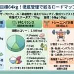 72kg→64kg以下まで落とします