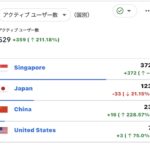 最近閲覧率爆上げの理由が謎