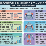パーツごとに回復時間が違います