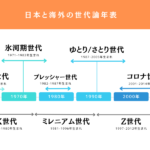 45分から40分授業だってよ